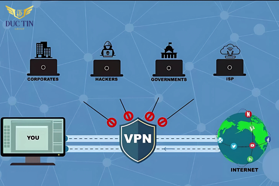 Cách thức hoạt động của VPN